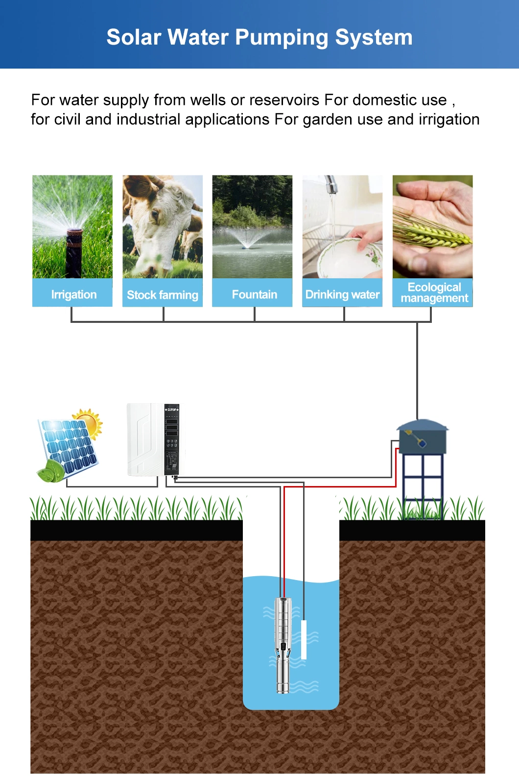 150 Meters 1 HP Solar Water Pump Project for Farms 250 Meter 3 HP 5 HP South Africa