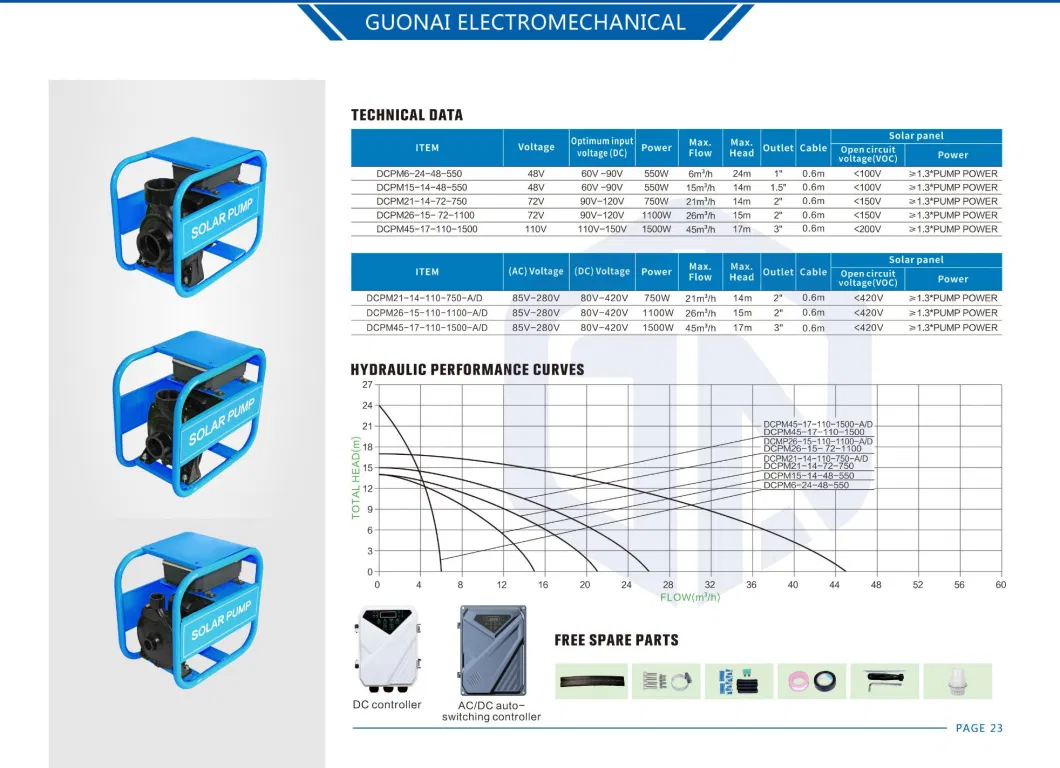 Top Quality Solar Water Pump DC Submersible Pump with DC/ AC Controller