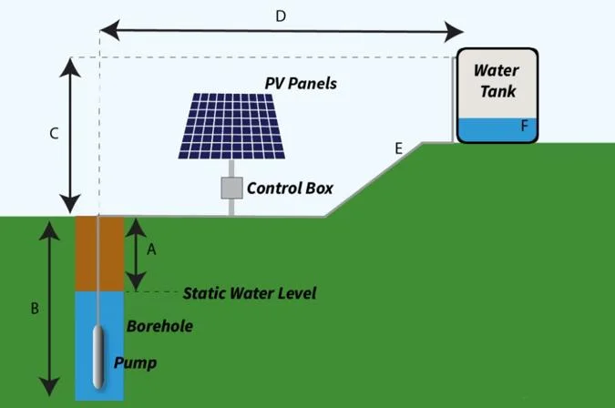 5HP 10HP 20HP Submersible Solar Water Pump for Agriculture Solar Pump Set