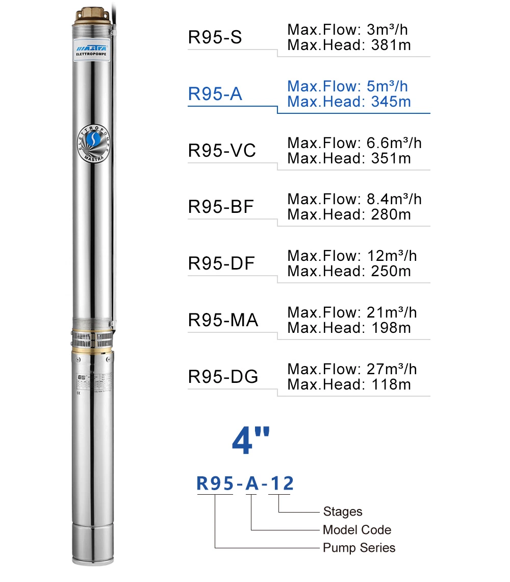 Deep Well Pump Hybrid AC DC Solar Submersible Borehole Water Pump