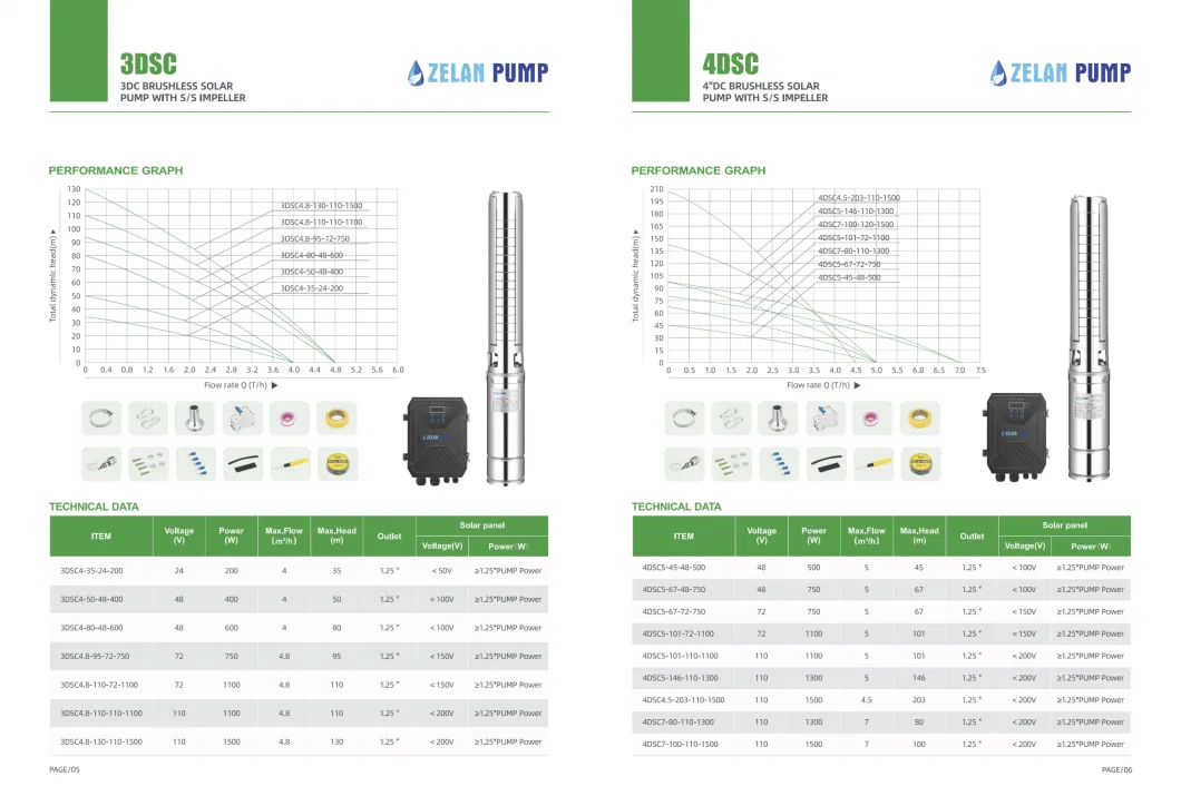 High Flow AC/DC Solar Submersible Borehole Water Pumps Electric Use for Deep Well with MPPT Controller